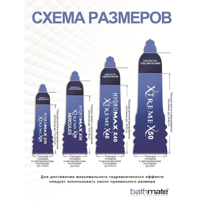 Гідропомпа Bathmate Xtreme X40 — фото 4