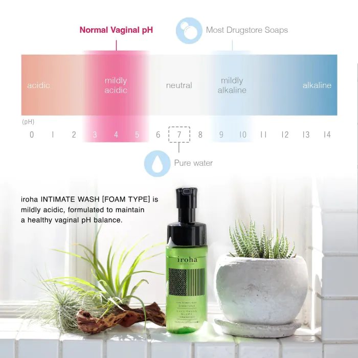 Піна для інтимного догляду Iroha Intimate Wash Foam Type Sweet Citrus 150 мл — фото 5