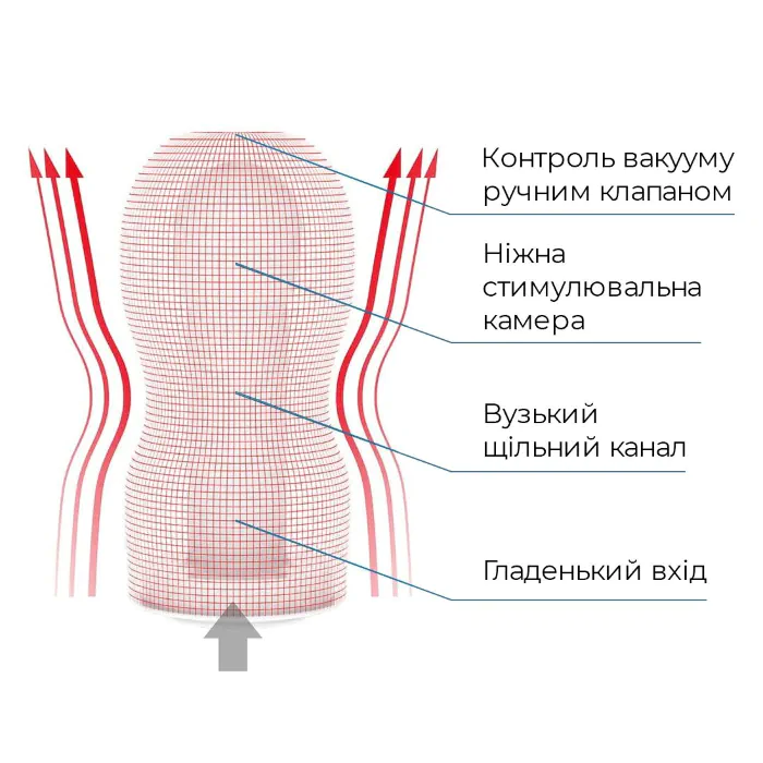 Мастурбатор Tenga Deep Throat Original Vacuum Cup Gentle — фото 7